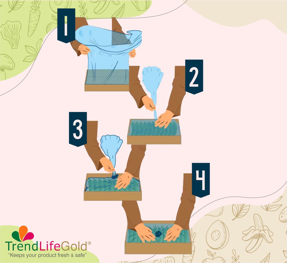 MAP Paketleme Kullanım Adımları